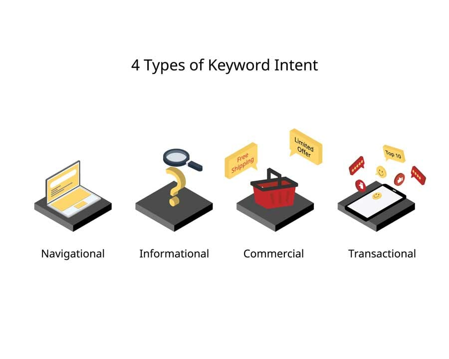 types-of-keyword-intent
